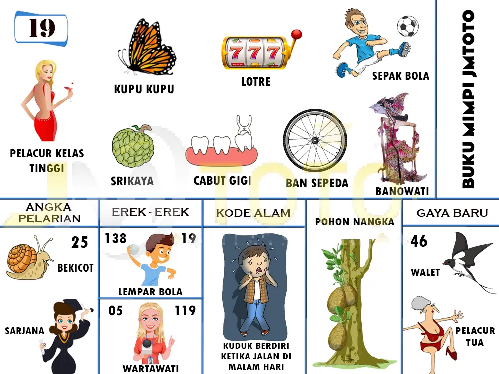 buku mimpi erek erek togel 19