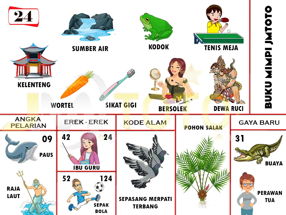 buku mimpi erek erek togel 24
