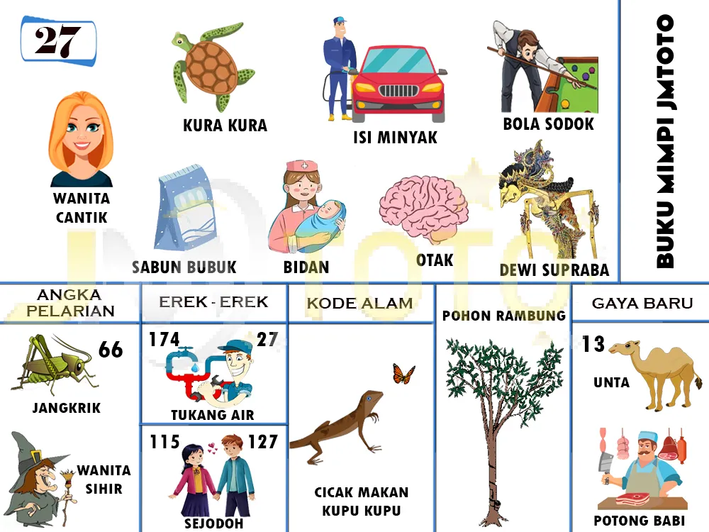 buku mimpi erek erek togel 27
