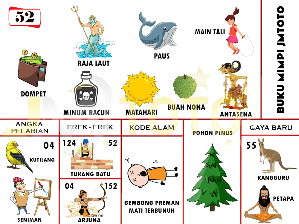 buku mimpi erek erek togel 52