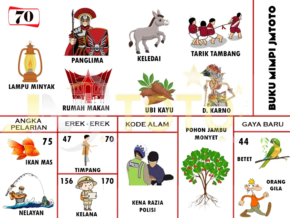 buku mimpi erek erek togel 70