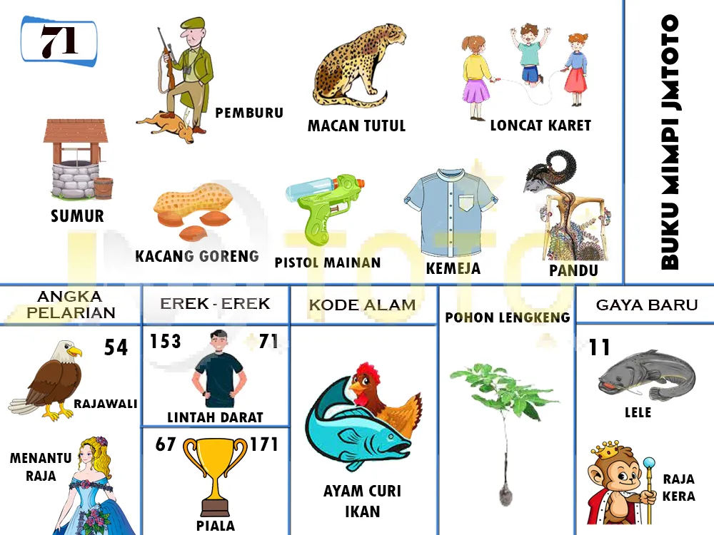 buku mimpi erek erek togel 71