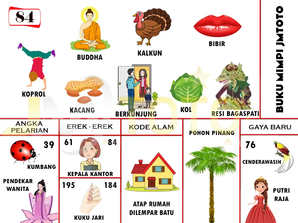 buku mimpi erek erek togel 84