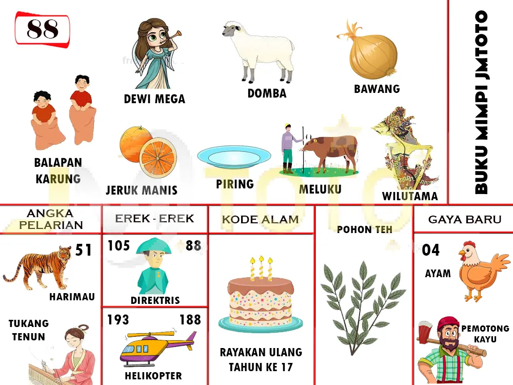 buku mimpi erek erek togel 88